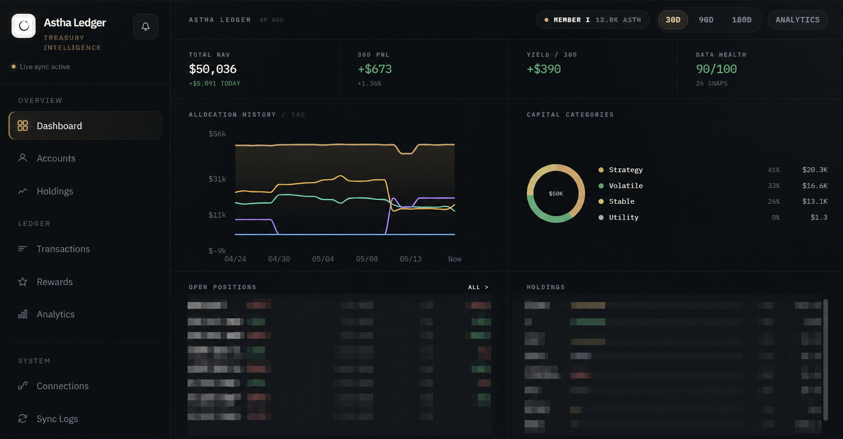 Astha Ledger dashboard interface